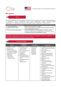 CVT (n.d.) ProQOL_Core Concepts_Burnout_in ukr