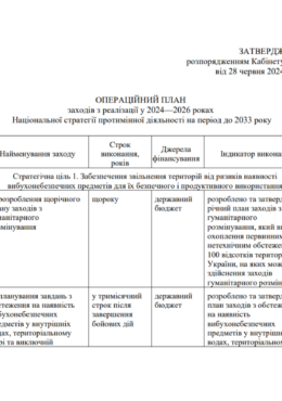 Govt. Ukraine and UNDP (2024) Ukraine National Mine Action Strategy and its Operational Plan_OP (2024-2033)_in ukr