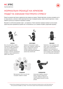 IFRC (2023) Common reactions to distressing situations and extreme stress_in ukr