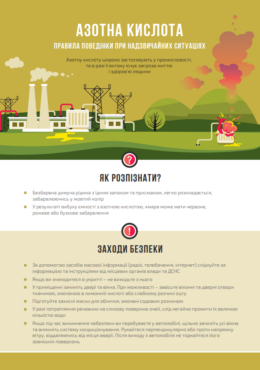 OBSE (2022) Nitric Acid. Safety Rules in Emergencies_in ukr