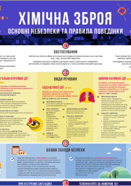 OBSE (2023) Chemical Weapons. Main Threats and Safety Rules. Poster in A0 Format_in ukr