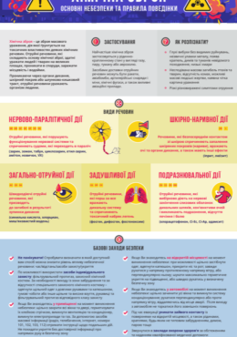 OBSE (2023) Chemical Weapons. Main Threats and Safety Rules. Poster in A2 Format_in ukr